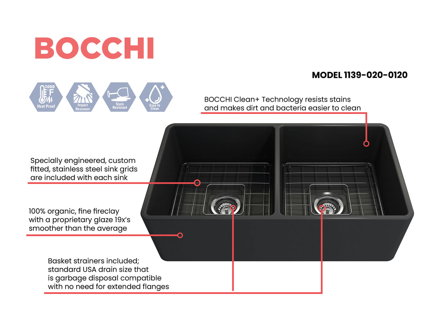 Classico Farmhouse Apron Front Fireclay 33" Double Bowl Kitchen Sink, Dark Gray