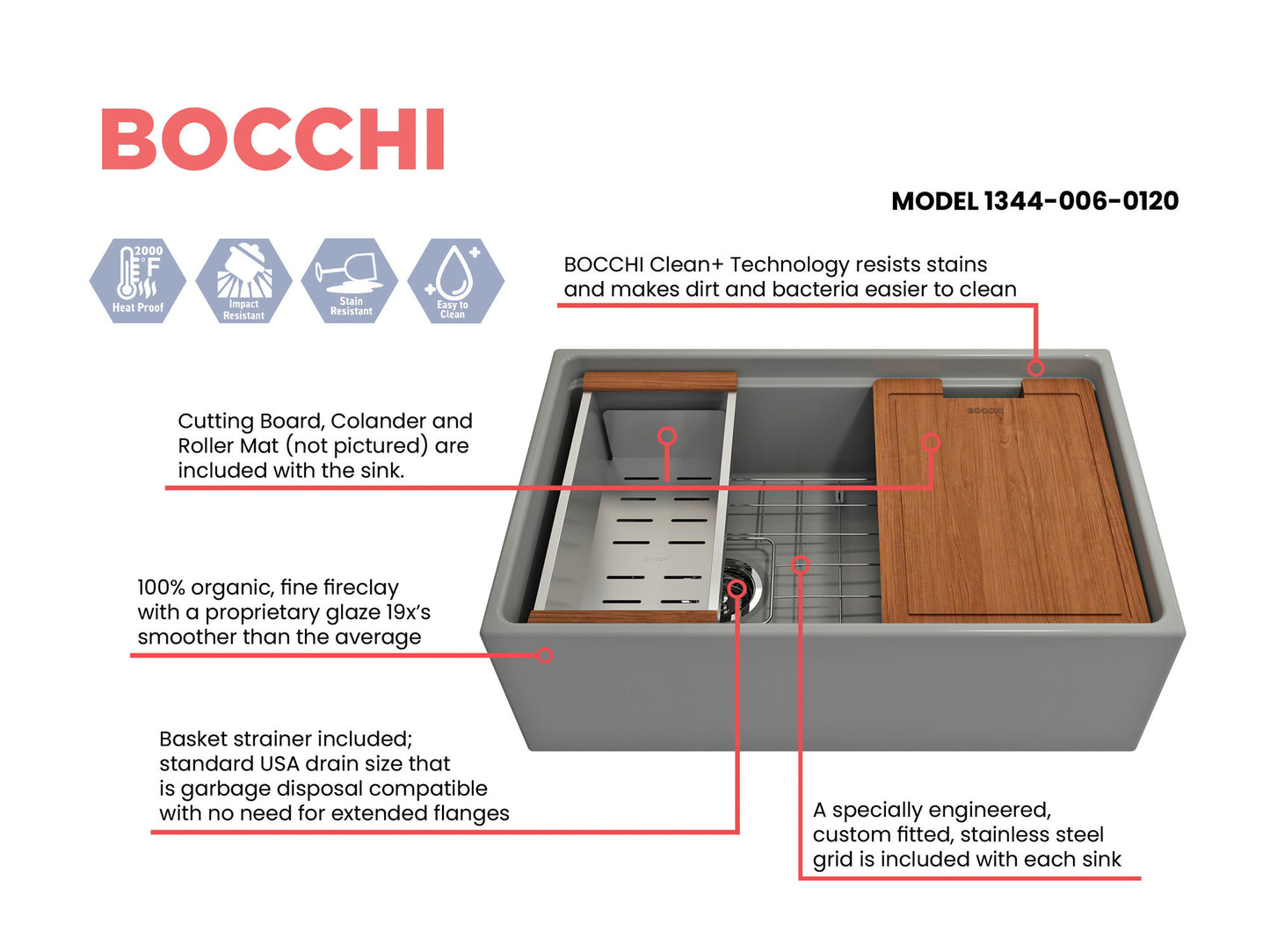 Contempo Step-Rim Apron Front Fireclay 30" Single Bowl Kitchen Sink, Matte Gray