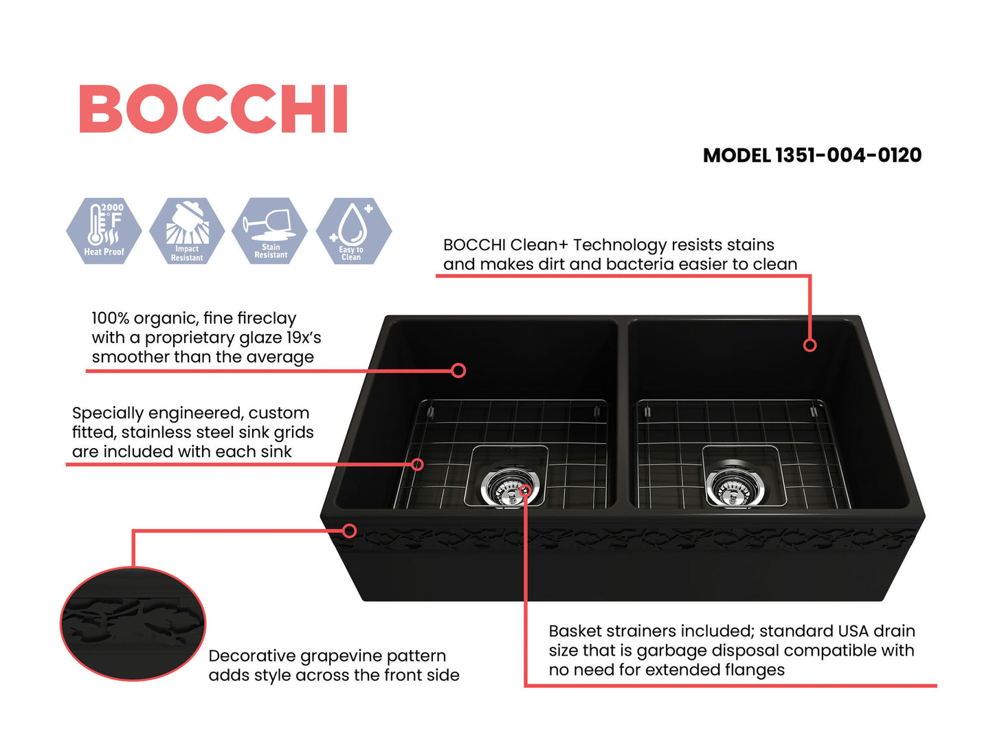 Vigneto Apron Front Fireclay 36" Double Bowl Kitchen Sink in Matte Black