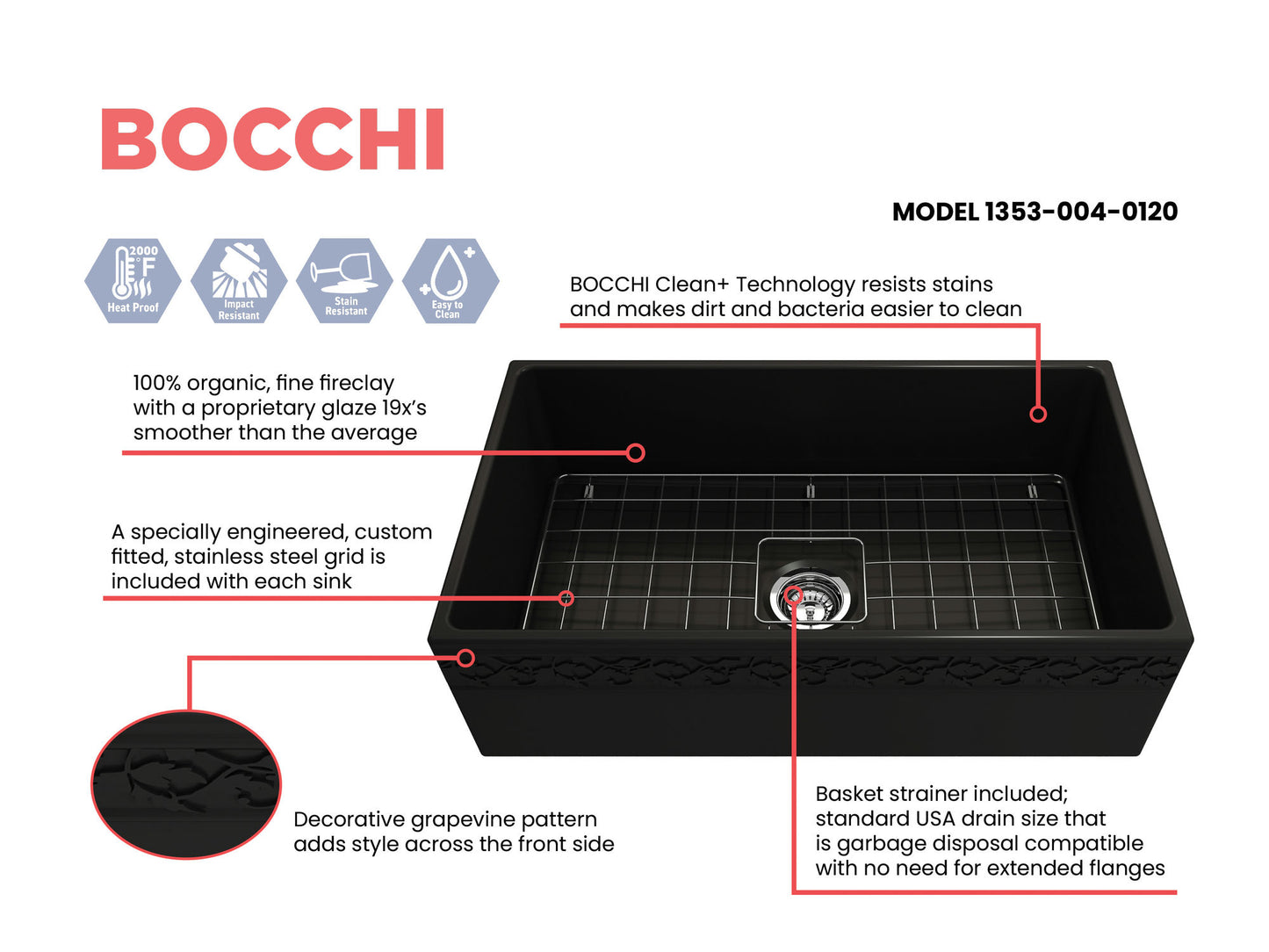 Vigneto Apron Front Fireclay 33" Single Bowl Kitchen Sink in Matte Black