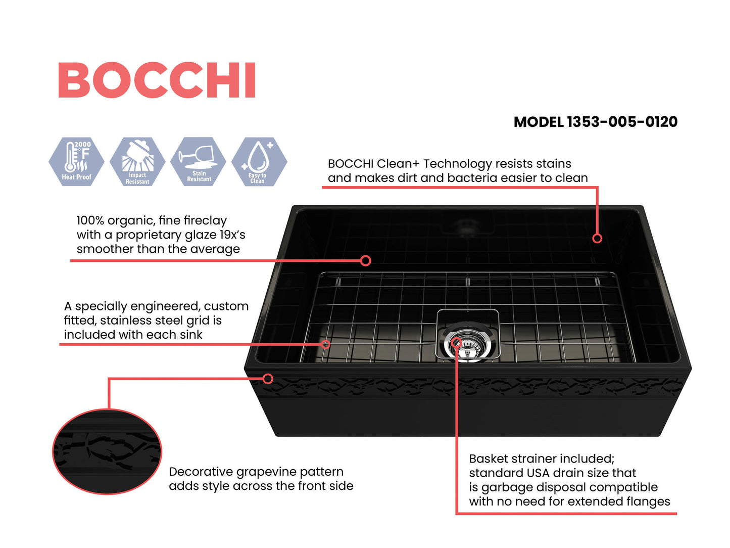 Vigneto Apron Front Fireclay 33" Single Bowl Kitchen Sink in Black