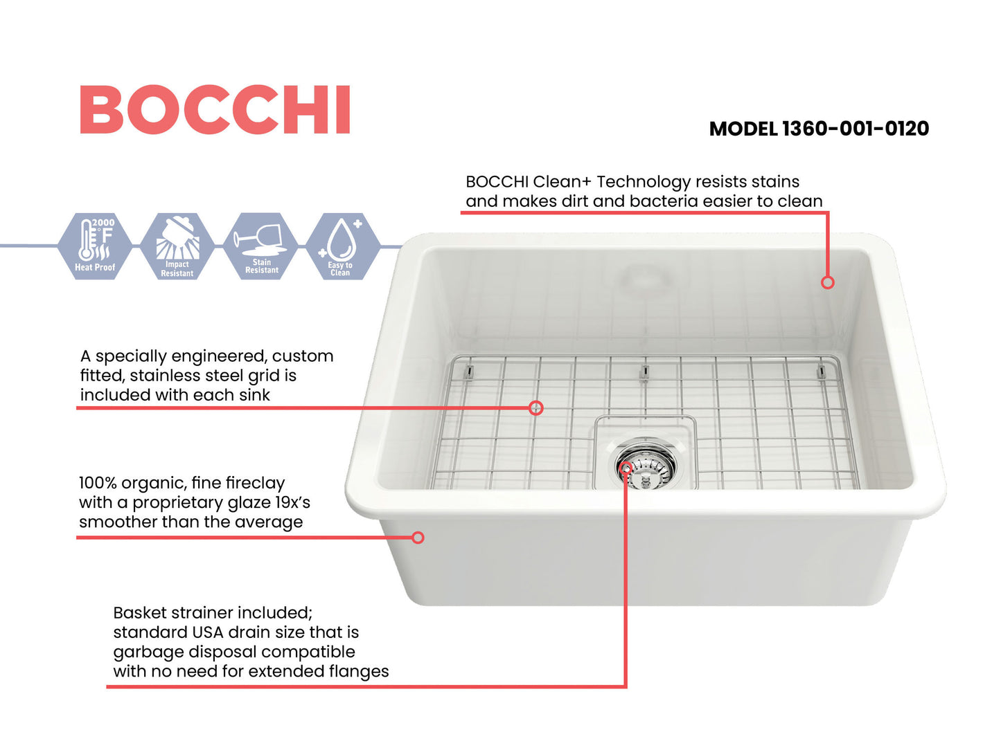 Sotto Dual-mount Fireclay 27" Single Bowl Kitchen Sink in White