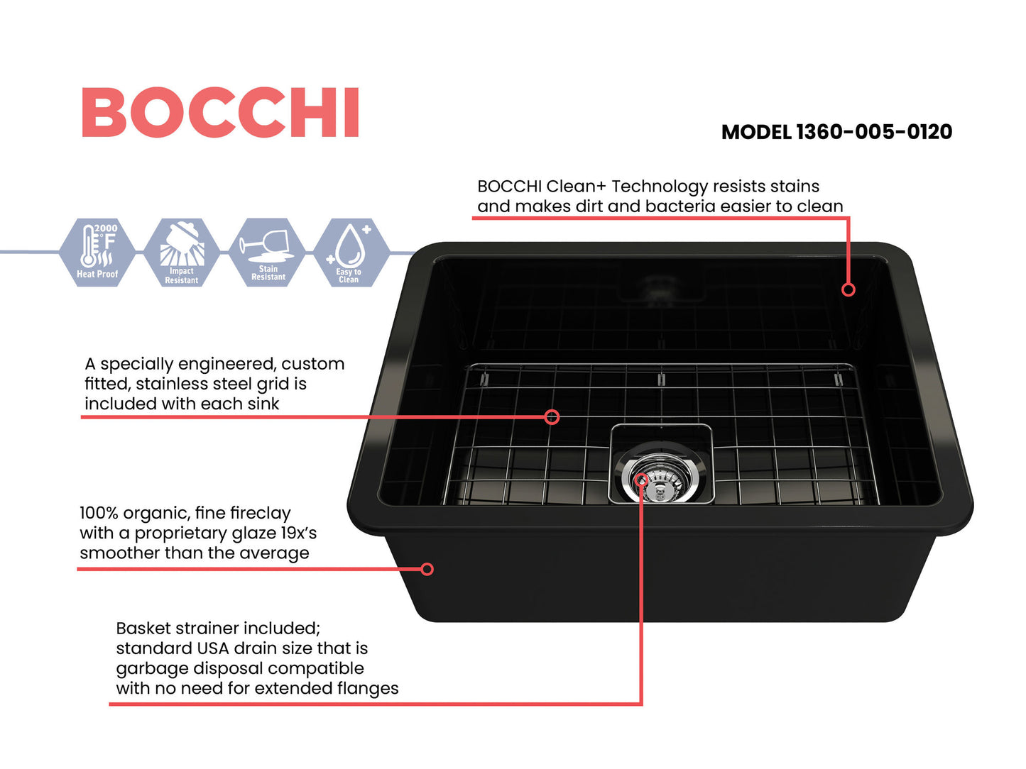 Sotto Dual-mount Fireclay 27" Single Bowl Kitchen Sink in Black