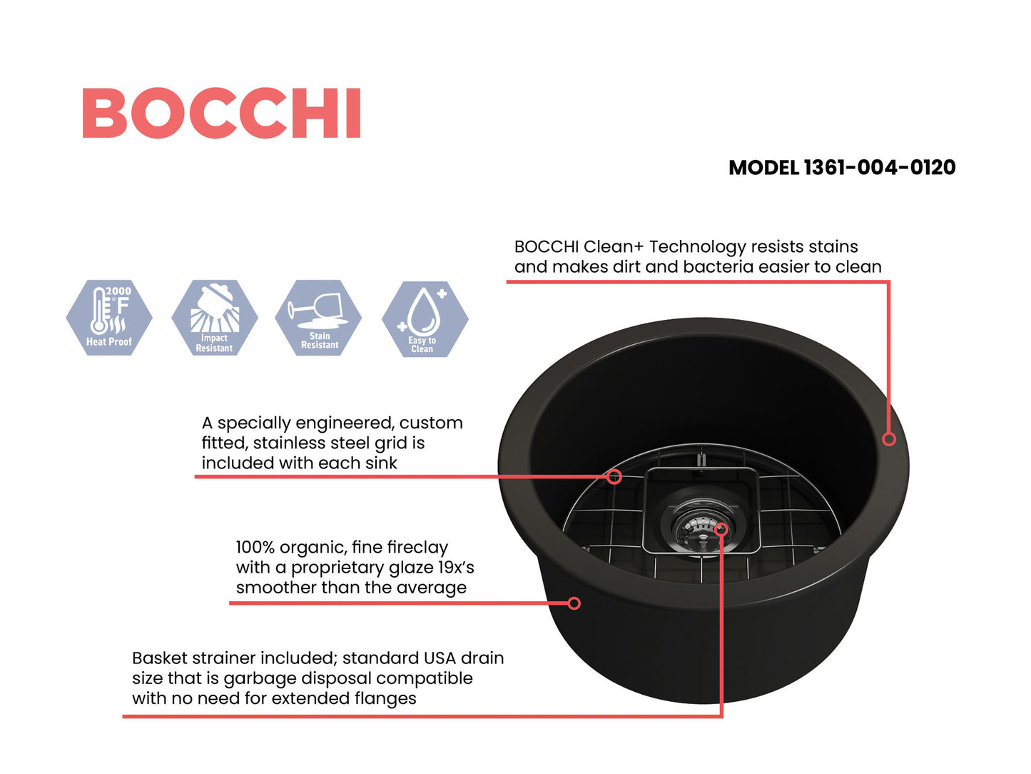 Sotto Round Dual-mount Fireclay 18.5" Single Bowl Bar Sink in Matte Black