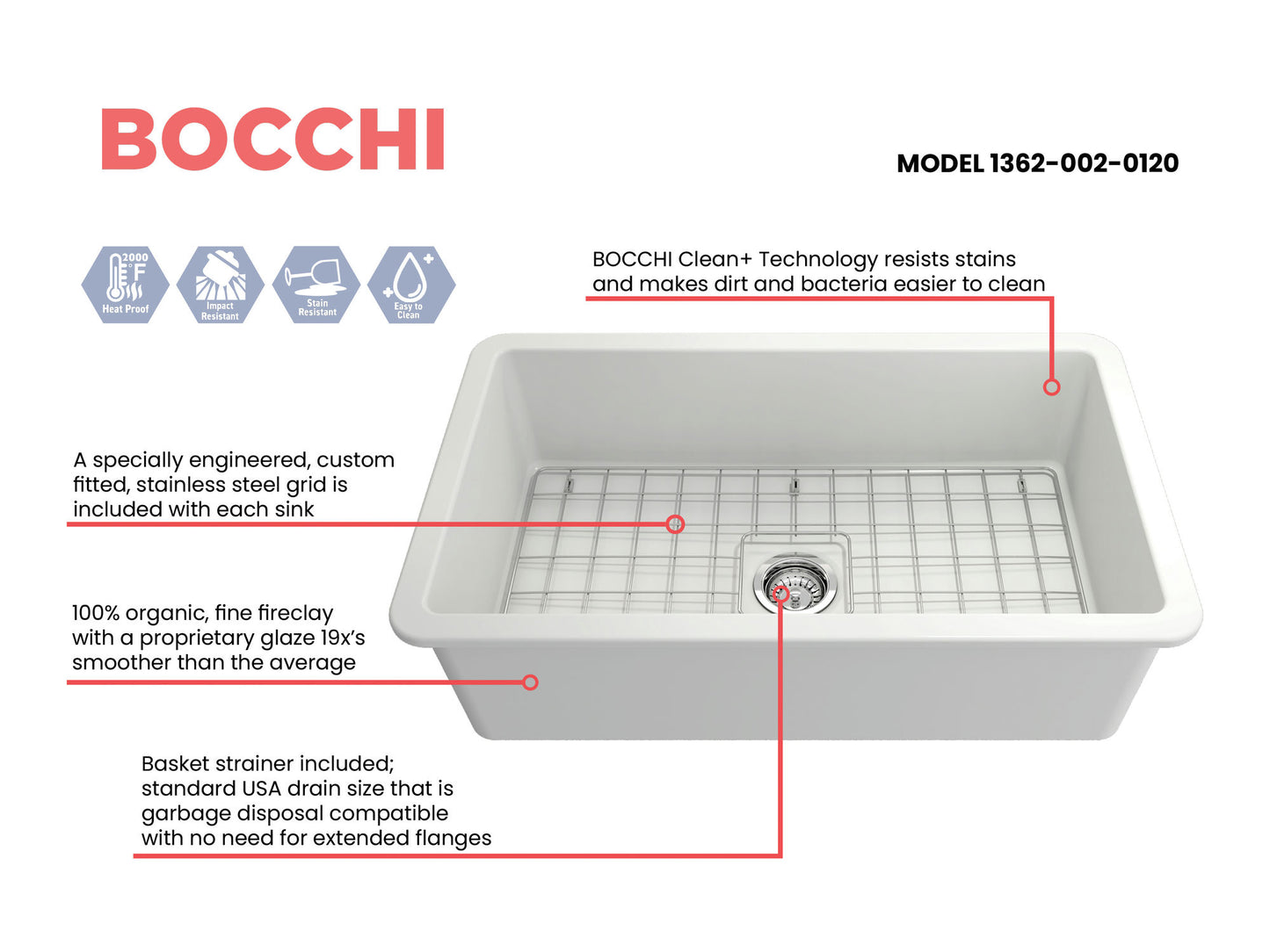 Sotto Dual-mount Fireclay 32" Single Bowl Kitchen Sink in Matte White