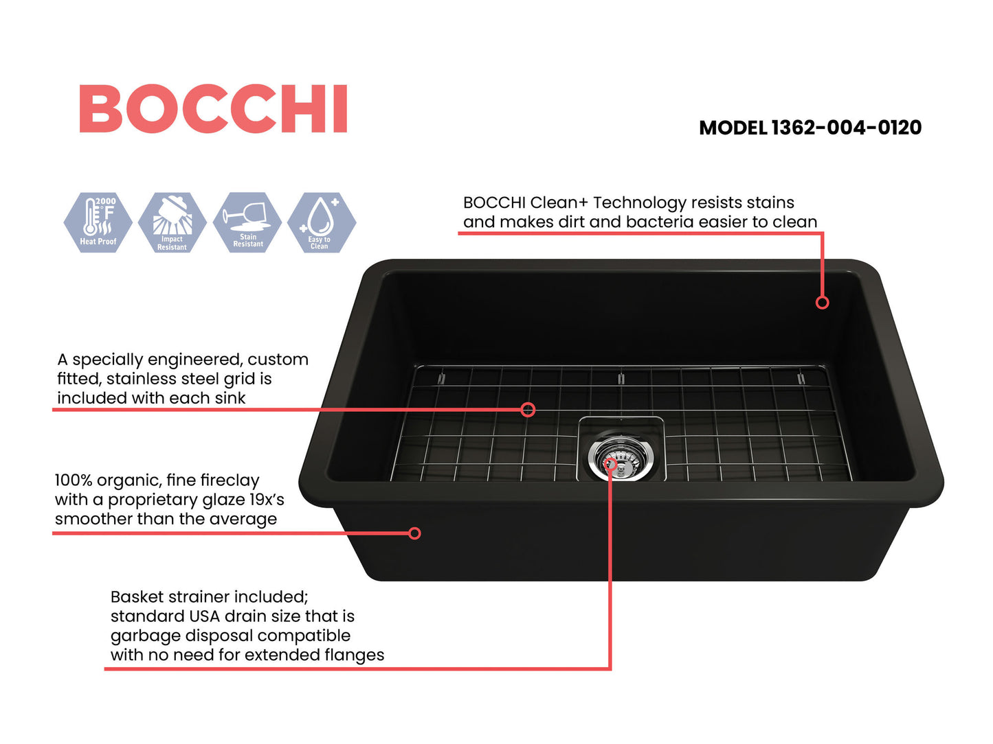 Sotto Dual-mount Fireclay 32" Single Bowl Kitchen Sink in Matte Black
