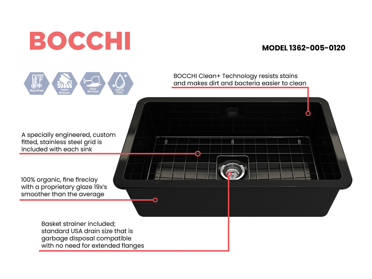Sotto Dual-mount Fireclay 32" Single Bowl Kitchen Sink in Black