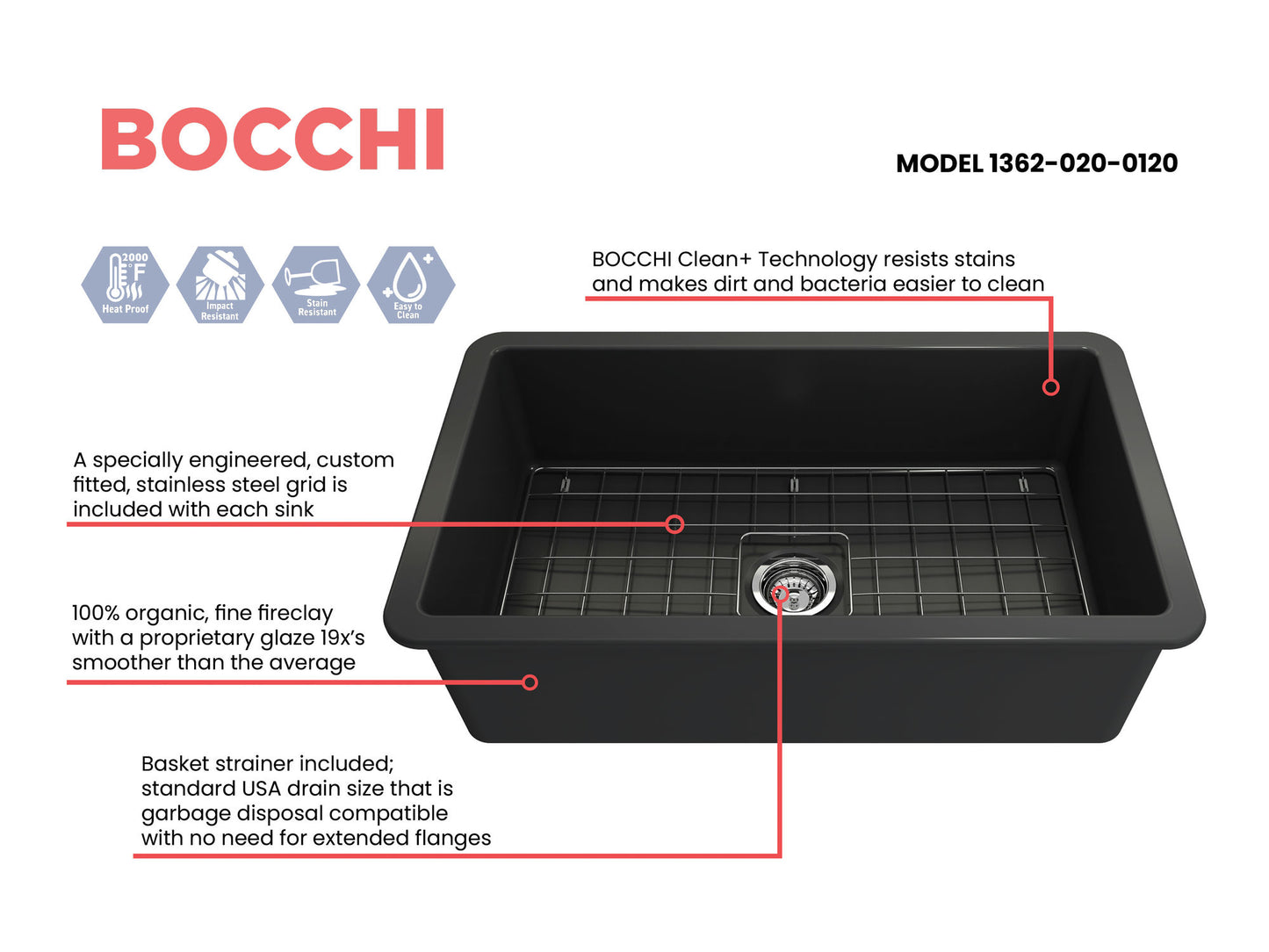 Sotto Dual-mount Fireclay 32" Single Bowl Kitchen Sink in Matte Dark Gray