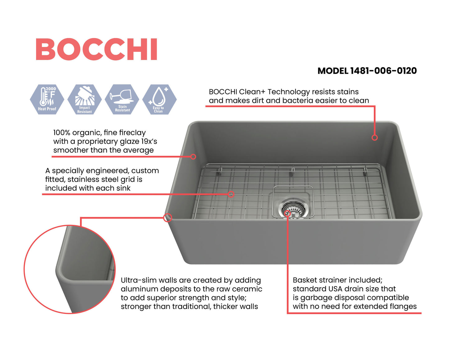 Aderci Ultra-Slim Farmhouse Apron Front Fireclay 30" Kitchen Sink in Matte Gray