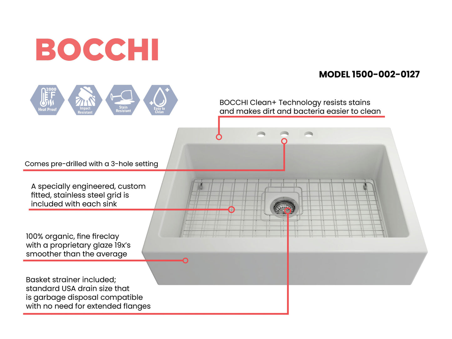 Nuova Apron Front Drop-In Fireclay 34" Single Bowl Kitchen Sink in Matte White