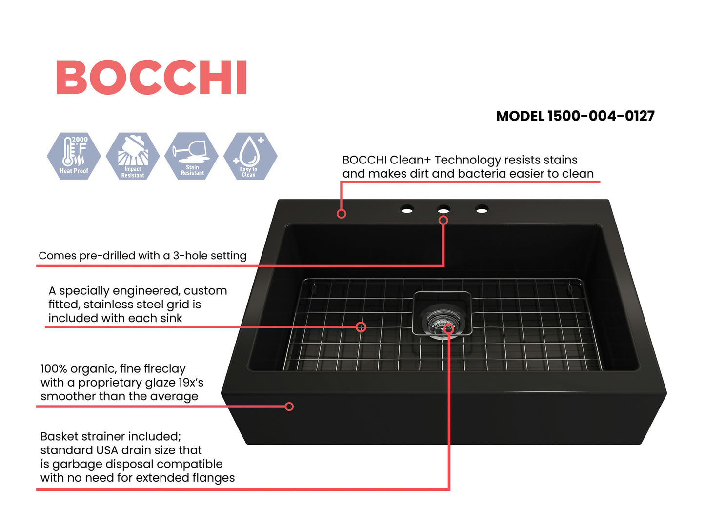 Nuova Apron Front Drop-In Fireclay 34" Single Bowl Kitchen Sink in Matte Black
