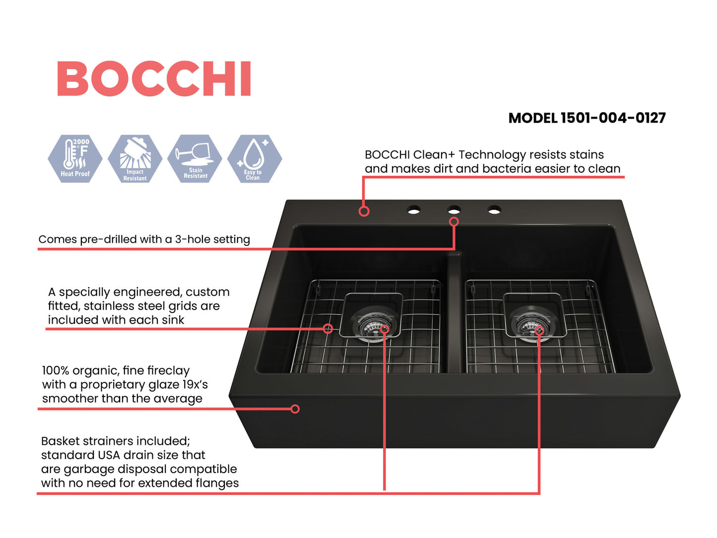 Nuova Apron Front Drop-In Fireclay 34" Double Bowl Kitchen Sink in Matte Black