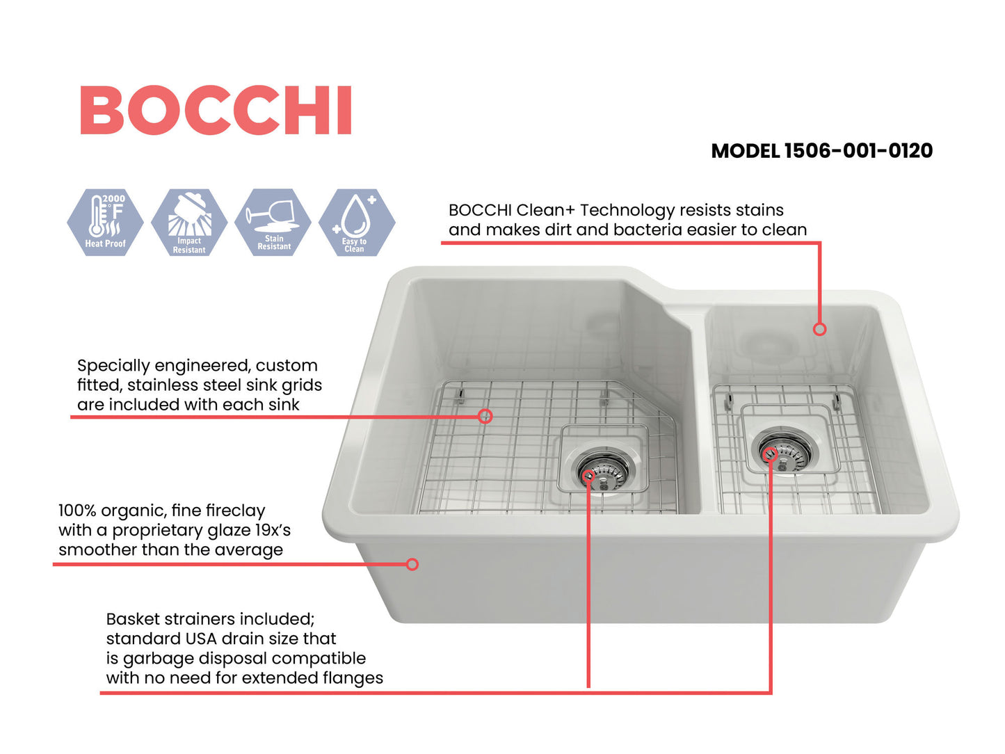 Sotto Dual-Mount Fireclay 33" 60/40 Double Bowl Kitchen Sink in White