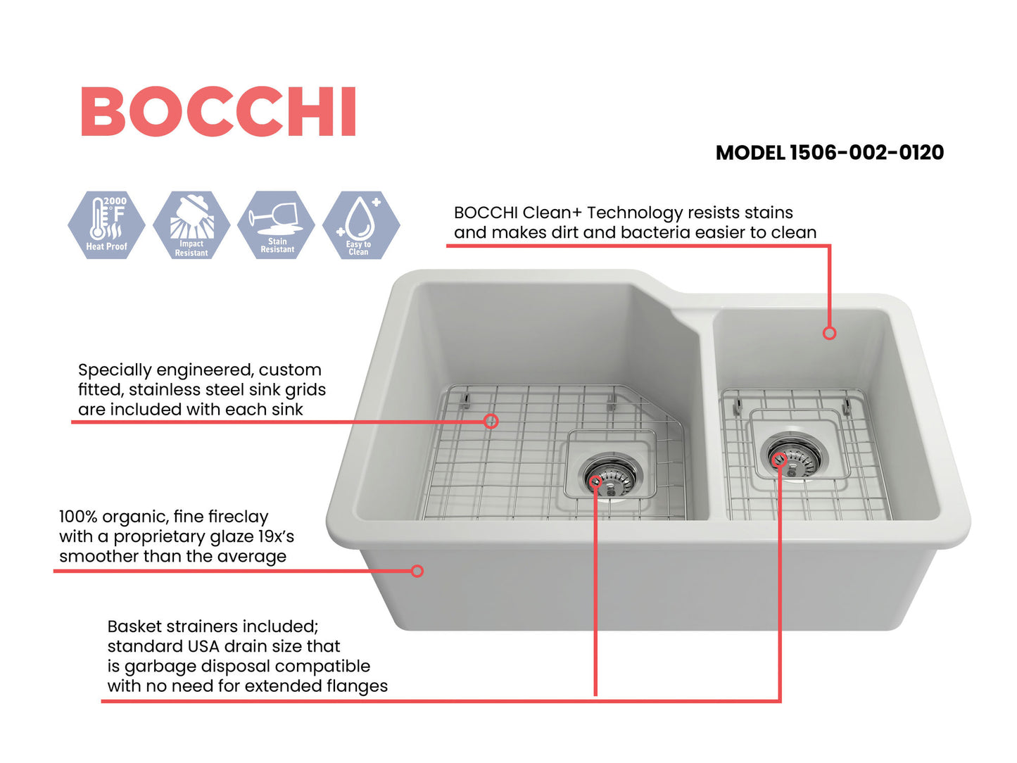 Sotto Dual-Mount Fireclay 33" 60/40 Double Bowl Kitchen Sink in Matte White