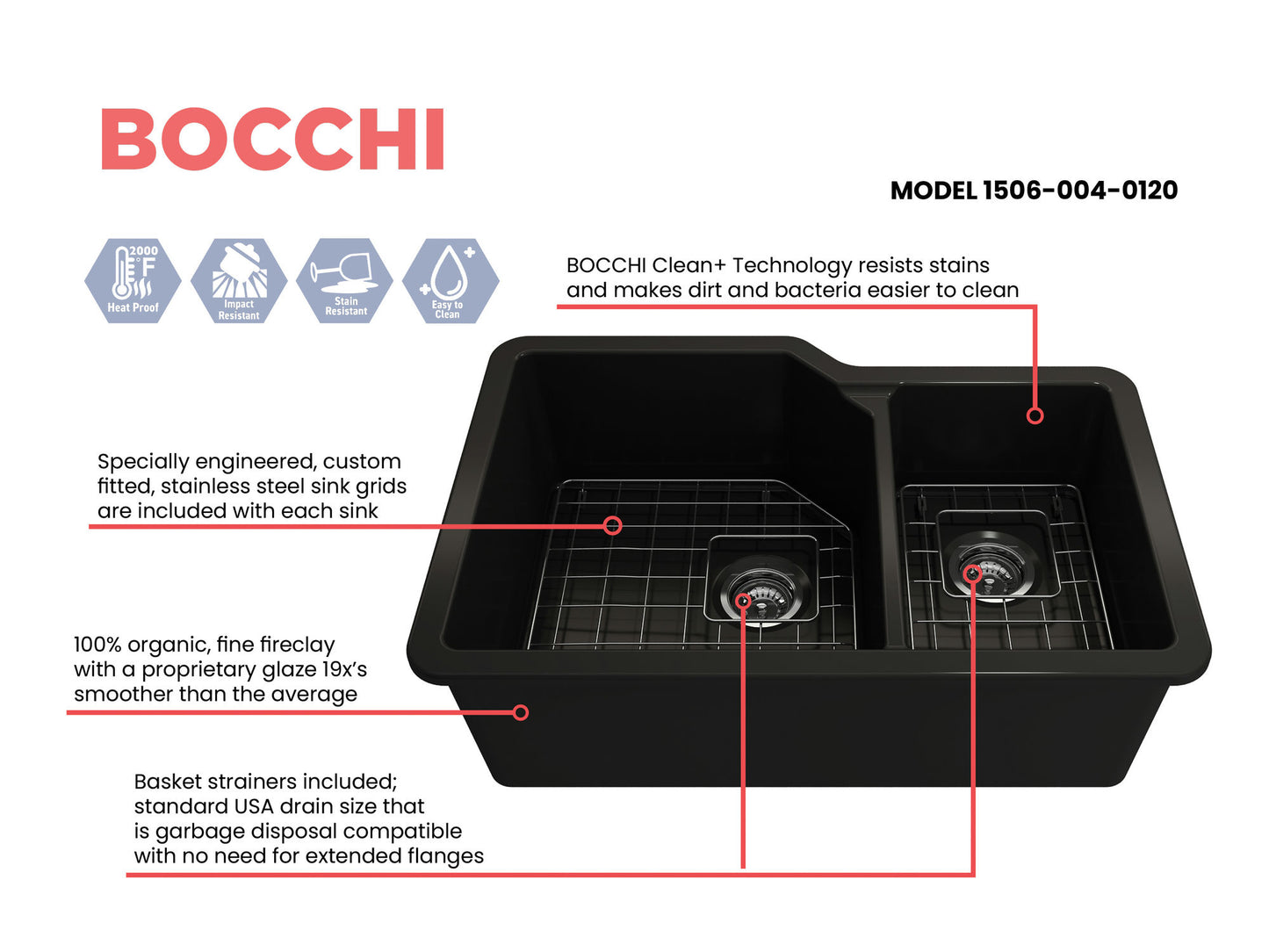 Sotto Dual-Mount Fireclay 33" 60/40 Double Bowl Kitchen Sink in Matte Black