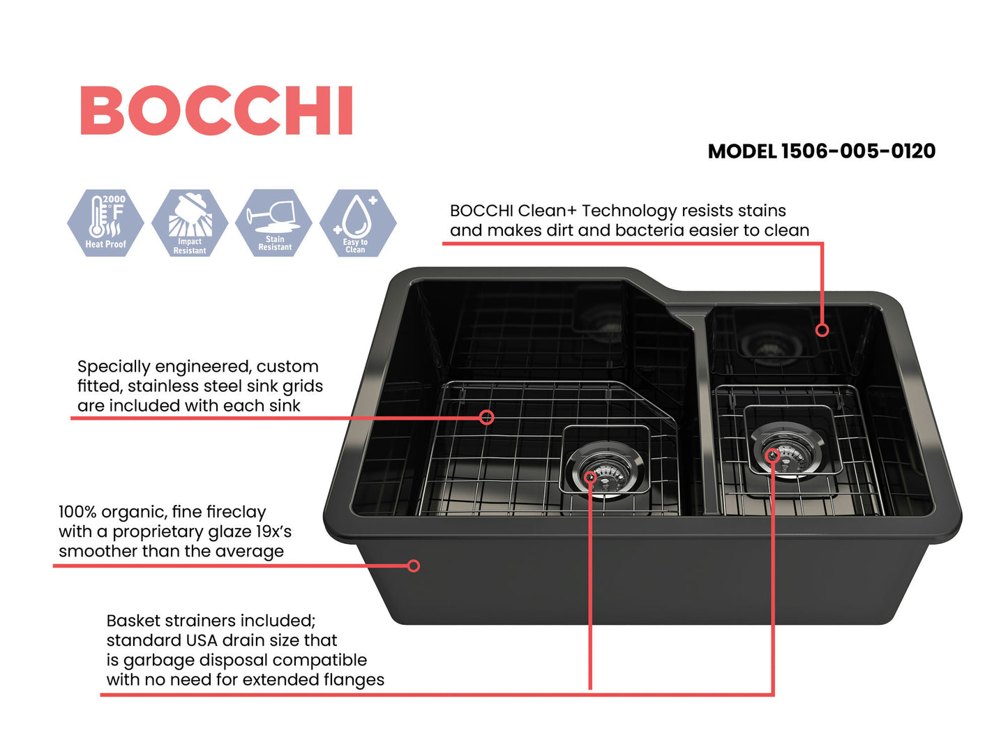 Sotto Dual-Mount Fireclay 33" 60/40 Double Bowl Kitchen Sink in Black