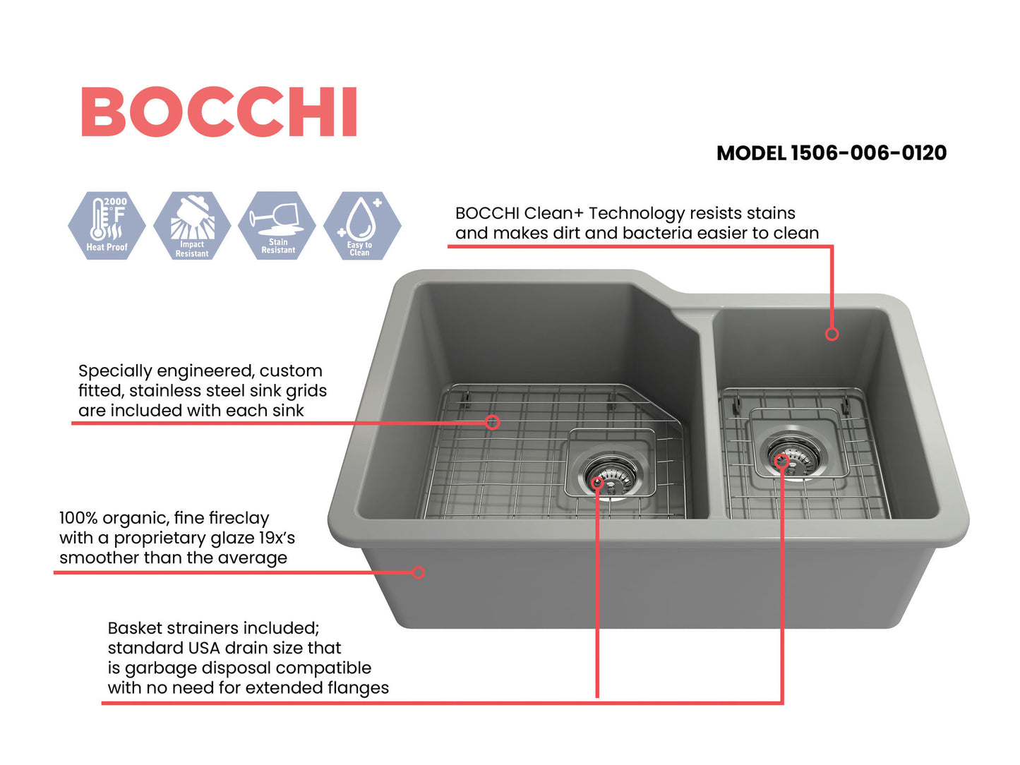 Sotto Dual-Mount Fireclay 33" 60/40 Double Bowl Kitchen Sink in Matte Gray