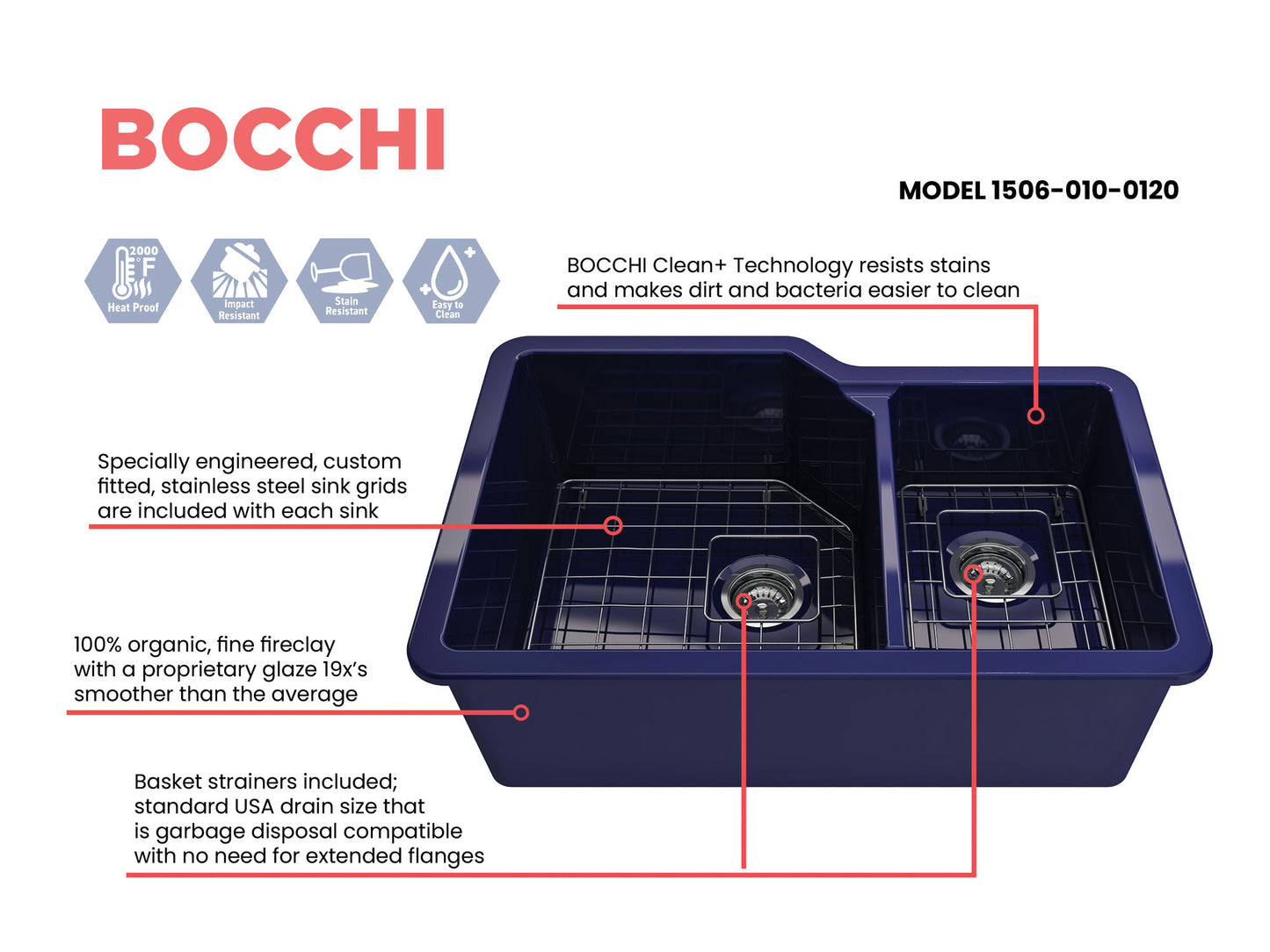 Sotto Dual-Mount Fireclay 33" 60/40 Double Bowl Kitchen Sink in Sapphire Blue