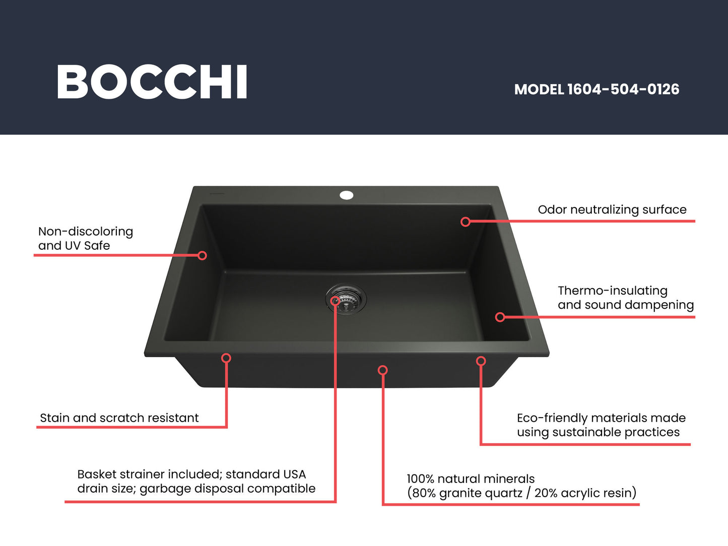 Campino Uno Dual Mount Granite 33" Single Bowl Kitchen Sink in Matte Black