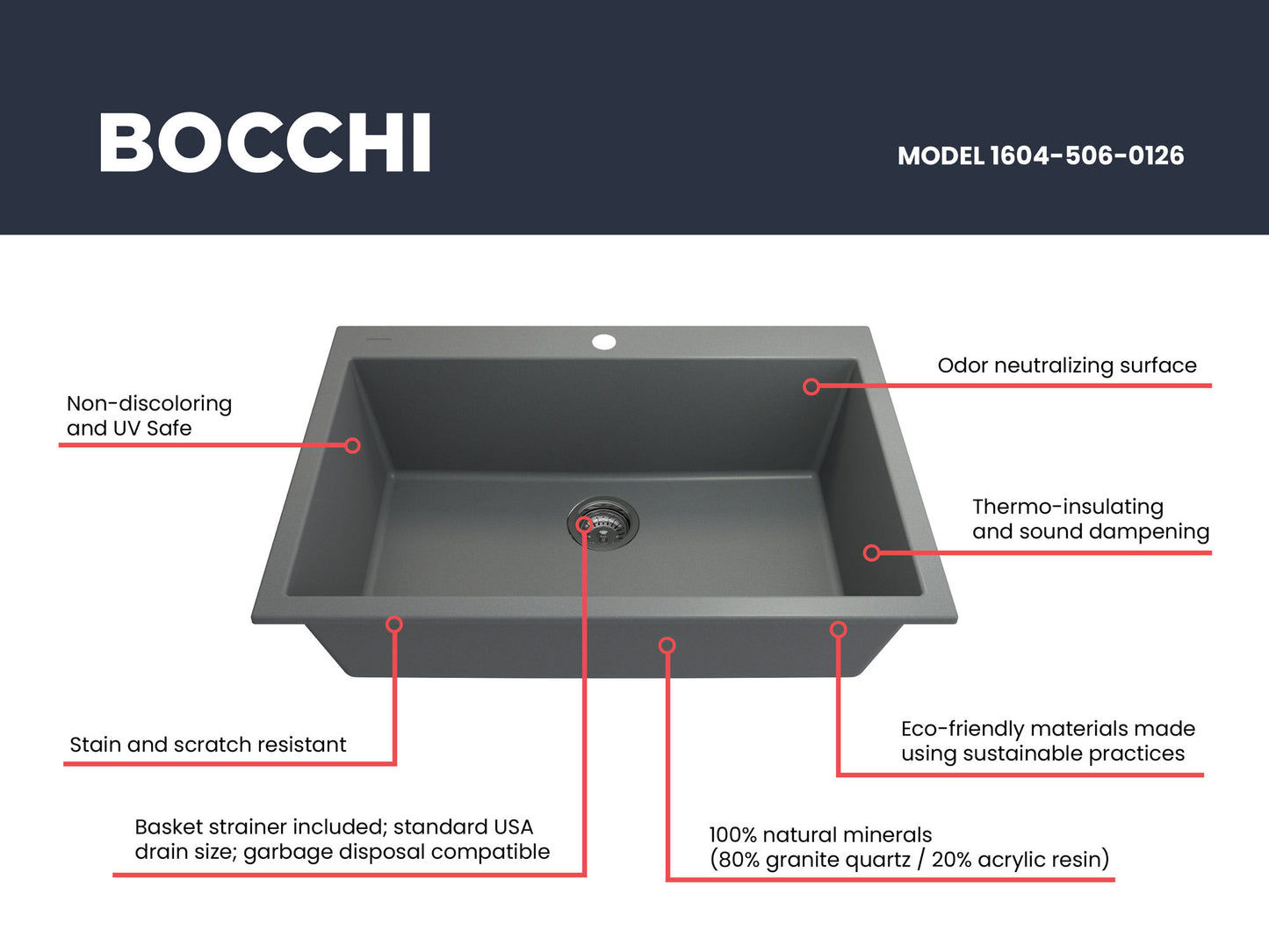 Campino Uno Dual Mount Granite 33" Single Bowl Kitchen Sink in Concrete Gray