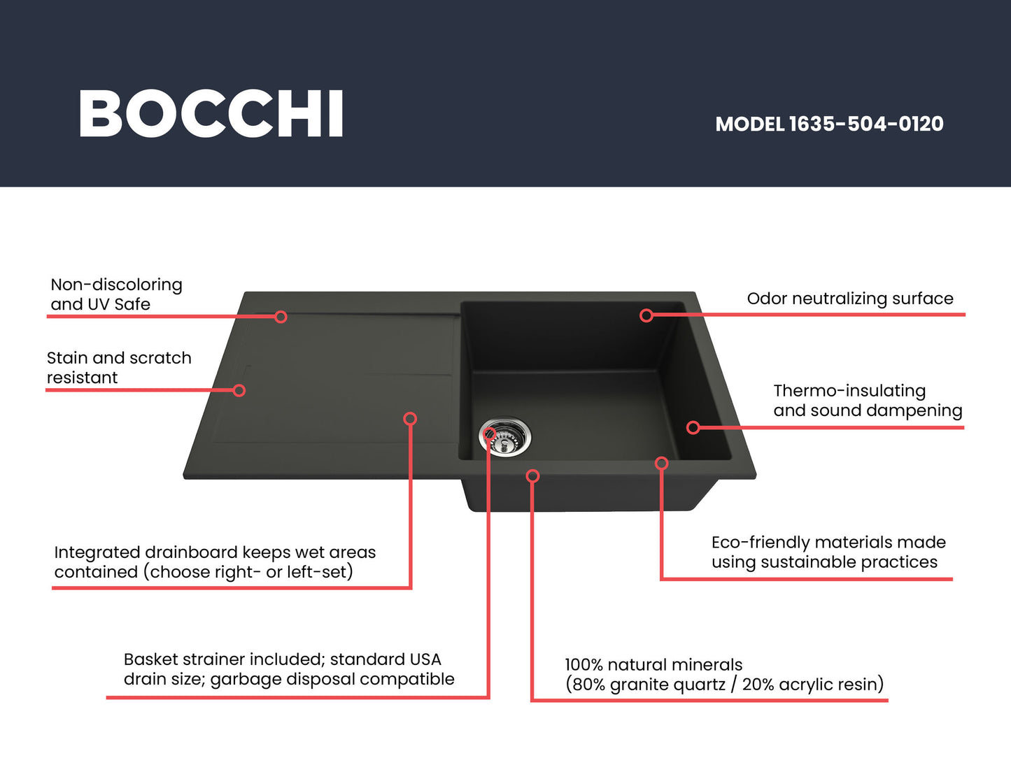 Levanzo Dual-Mount 20" Single Bowl Granite Composite Kitchen Sink in Matte Black