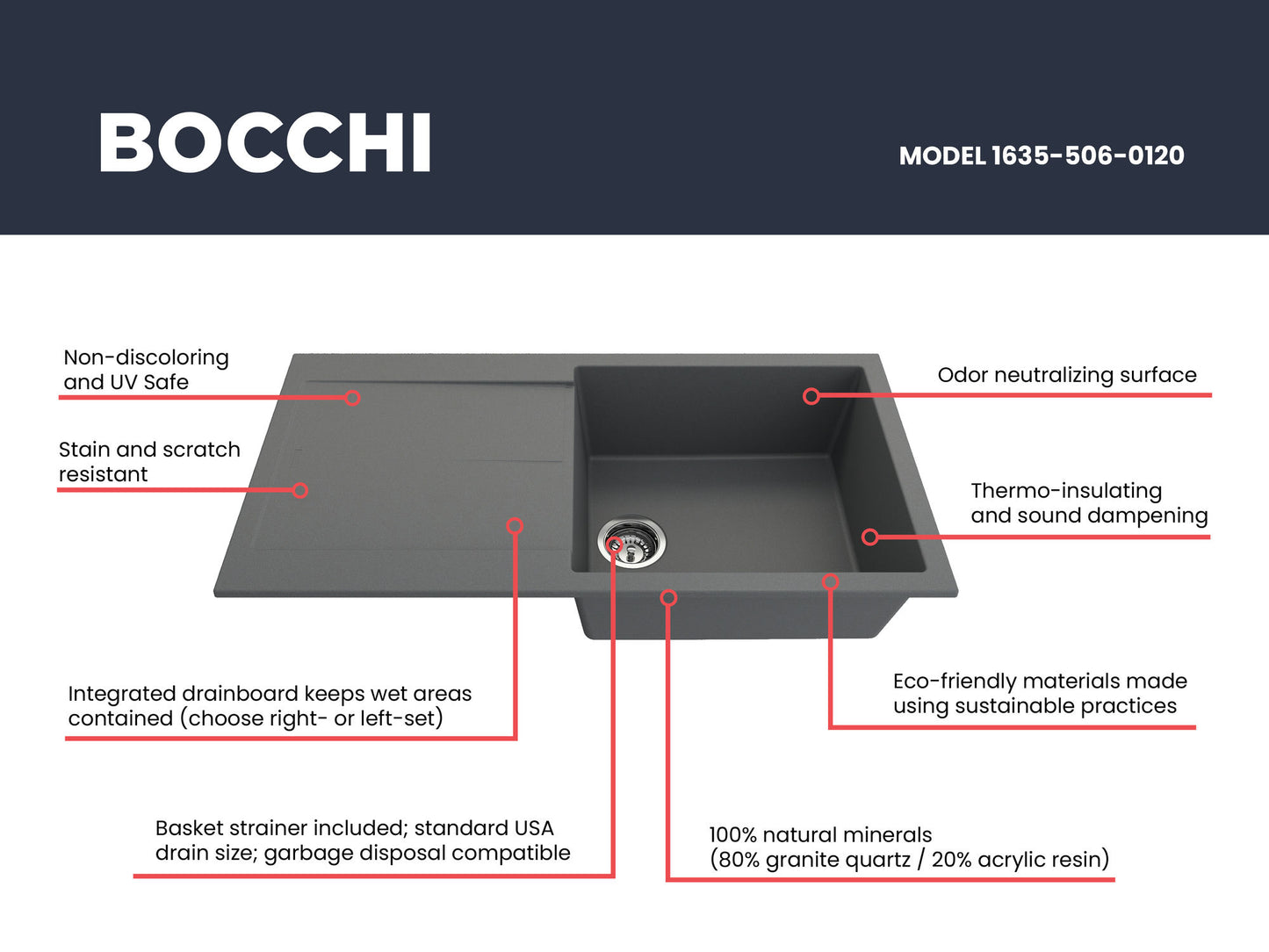 Levanzo Dual-Mount 20" Single Bowl Composite Kitchen Sink in Concrete Gray