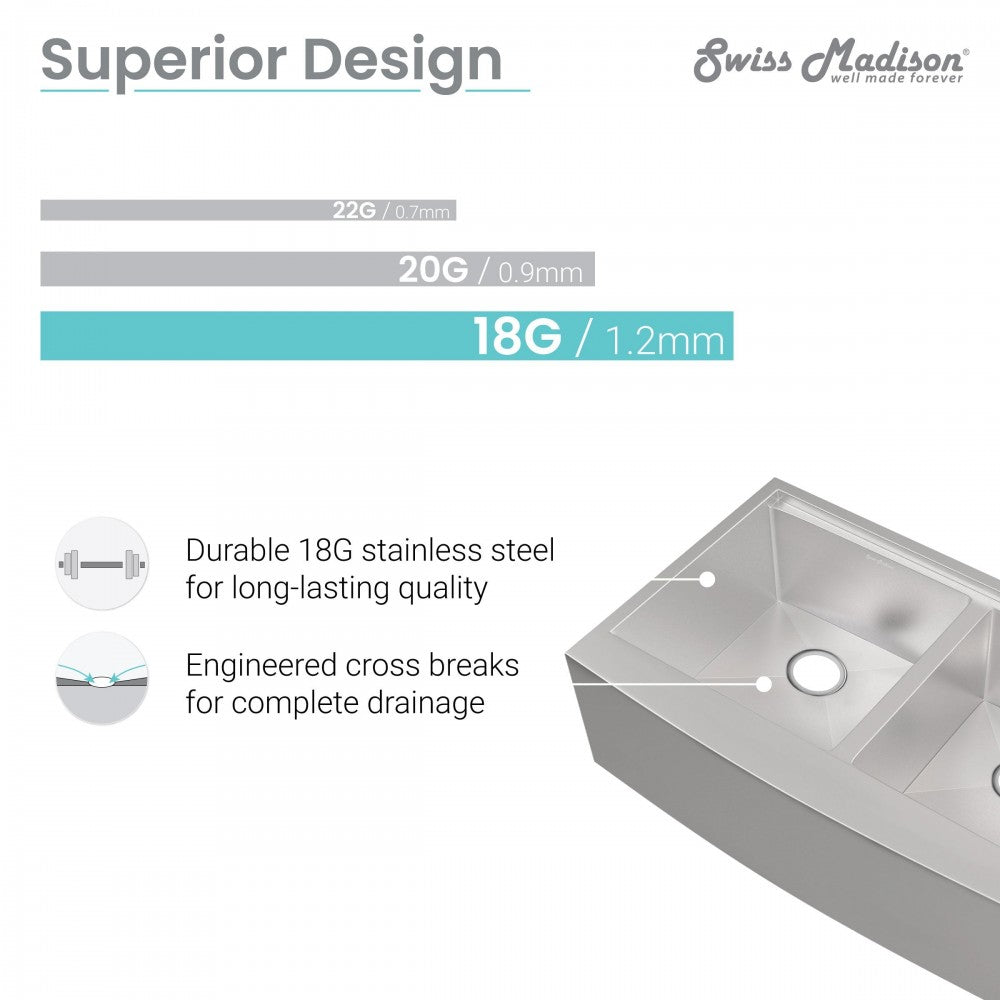 Rivage 33 x 22 Dual Basin Apron Kitchen Workstation Sink