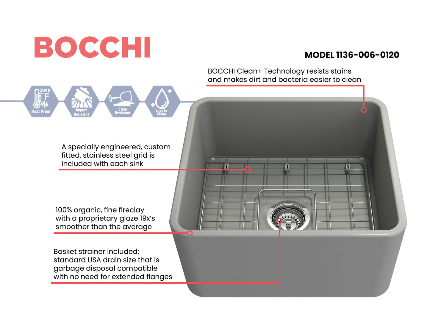 Classico Farmhouse Apron Front Fireclay 20" Single Bowl Kitchen Sink, Matte Gray