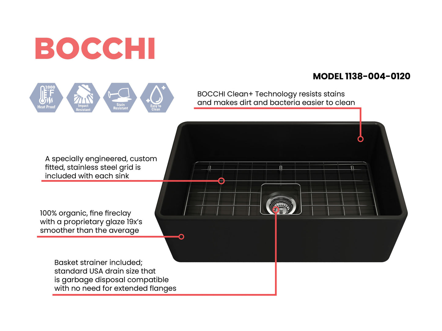 Classico Farmhouse Apron Front Fireclay 30" Single Bowl Kitchen Sink Matte Black
