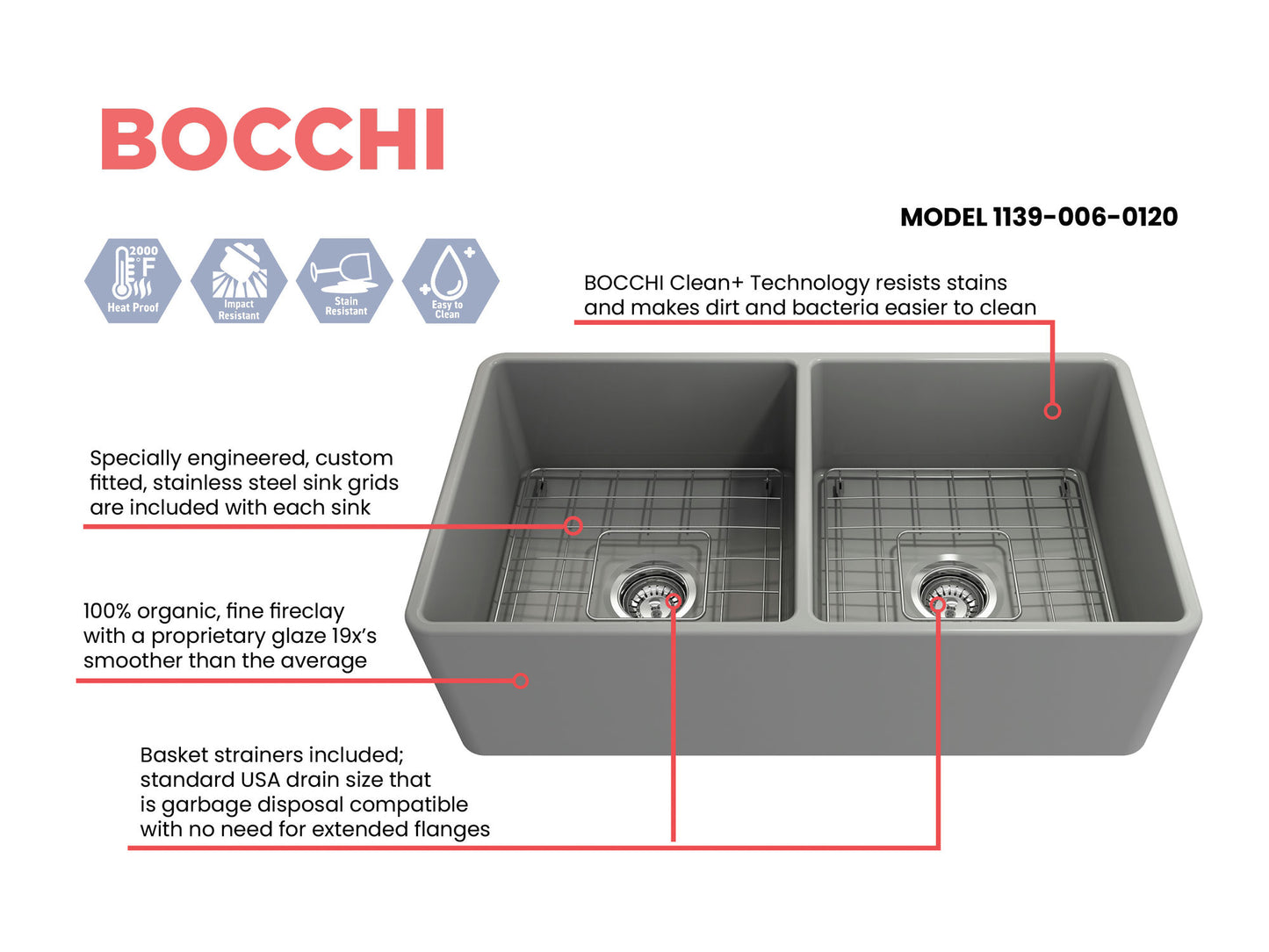 Classico Farmhouse Apron Front Fireclay 33" Double Bowl Kitchen Sink, Matte Gray
