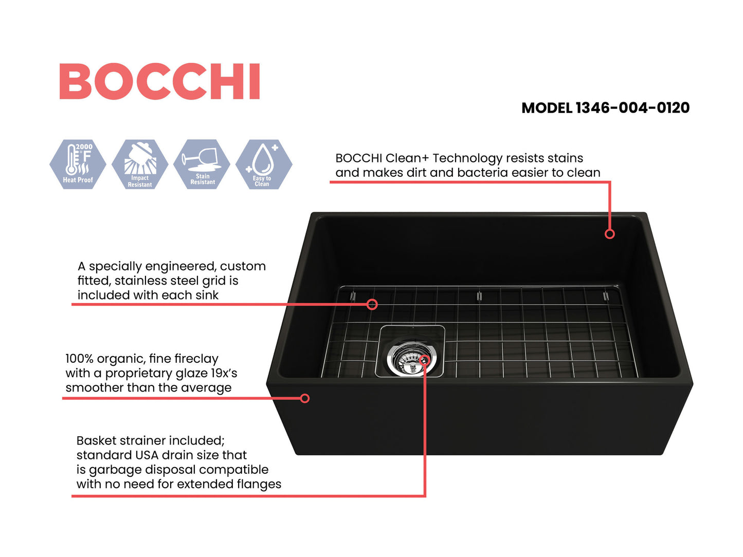 Contempo Apron Front Fireclay 30" Single Bowl Kitchen Sink in Matte Black