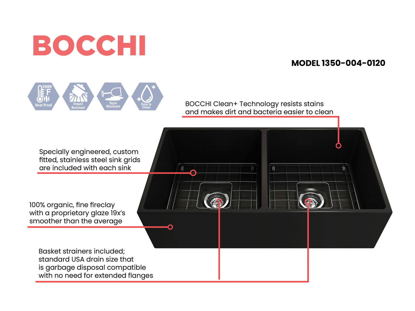 Contempo Apron Front Fireclay 36" Double Bowl Kitchen Sink in Matte Black