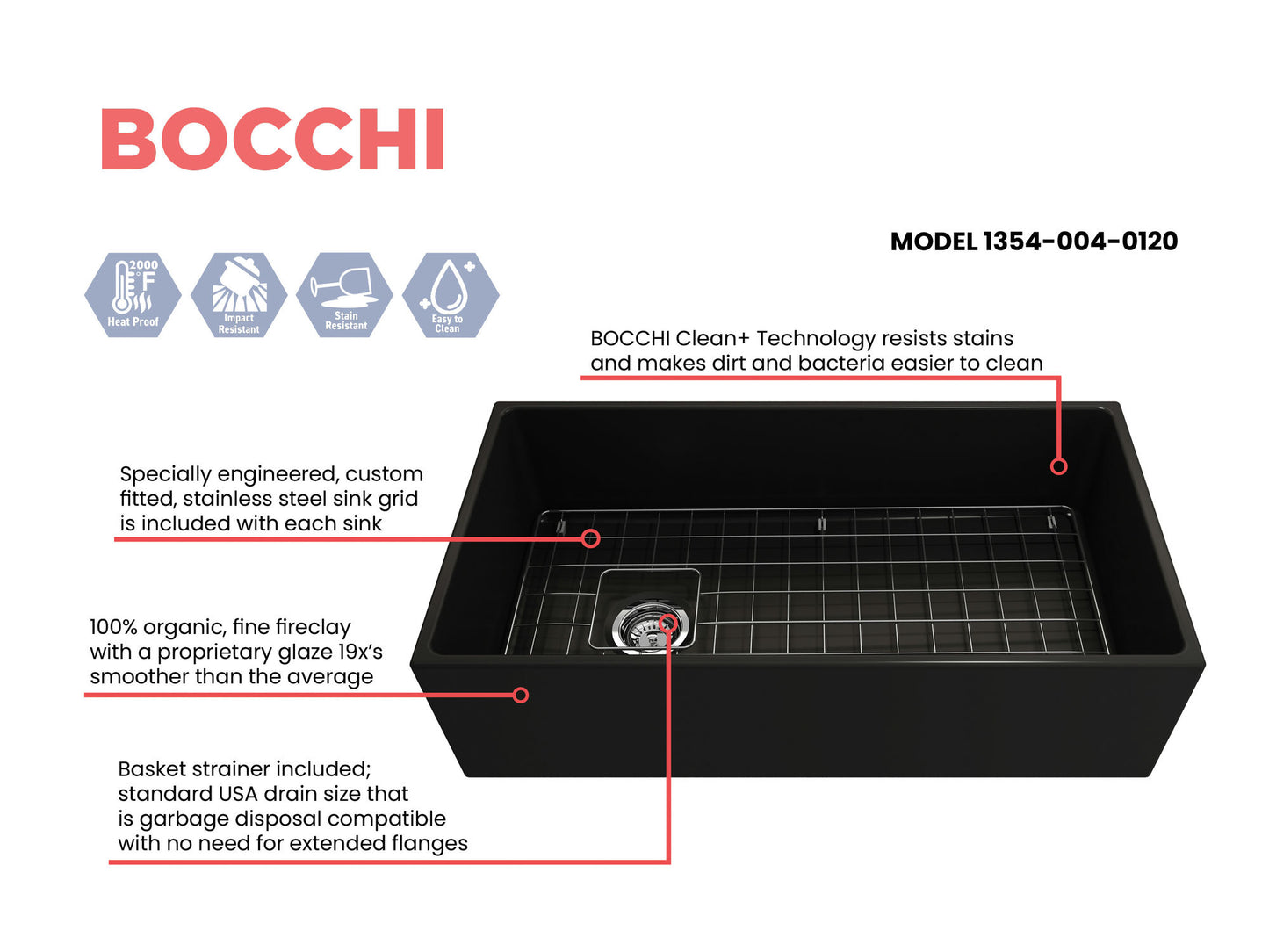 Contempo Apron Front Fireclay 36" Single Bowl Kitchen Sink in Matte Black