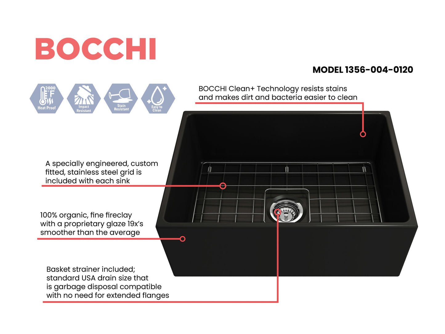 Contempo Apron Front Fireclay 27" Single Bowl Kitchen Sink in Matte Black
