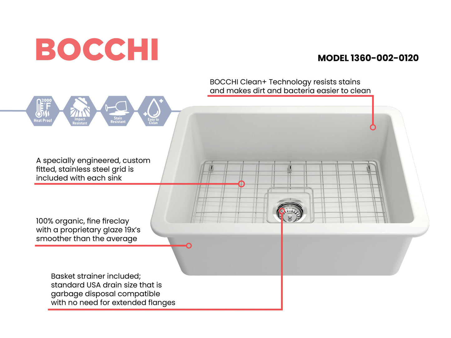 Sotto Dual-mount Fireclay 27" Single Bowl Kitchen Sink in Matte White