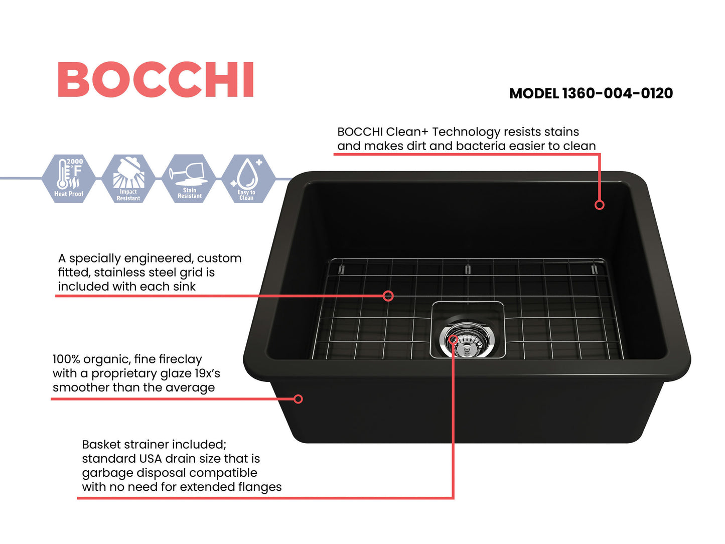 Sotto Dual-mount Fireclay 27" Single Bowl Kitchen Sink in Matte Black