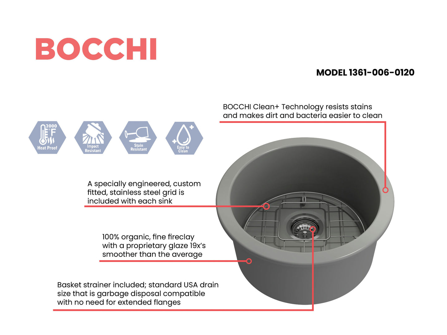Sotto Round Dual-mount Fireclay 18.5" Single Bowl Bar Sink in Matte Gray