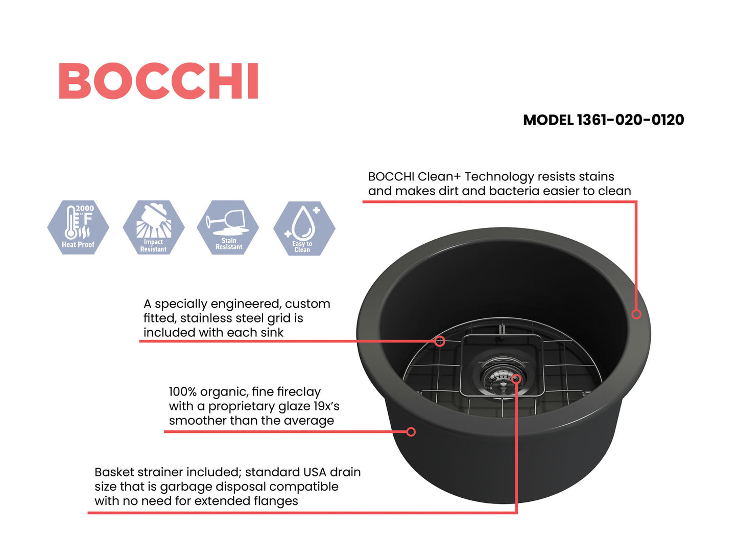 Sotto Round Dual-mount Fireclay 18.5" Single Bowl Bar Sink in Matte Dark Gray
