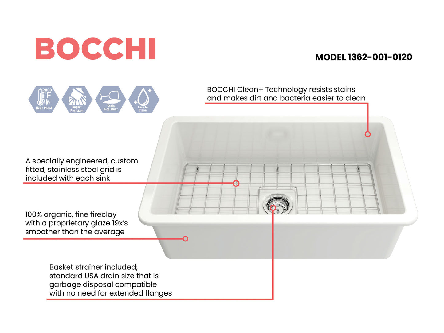 Sotto Dual-mount Fireclay 32" Single Bowl Kitchen Sink in White
