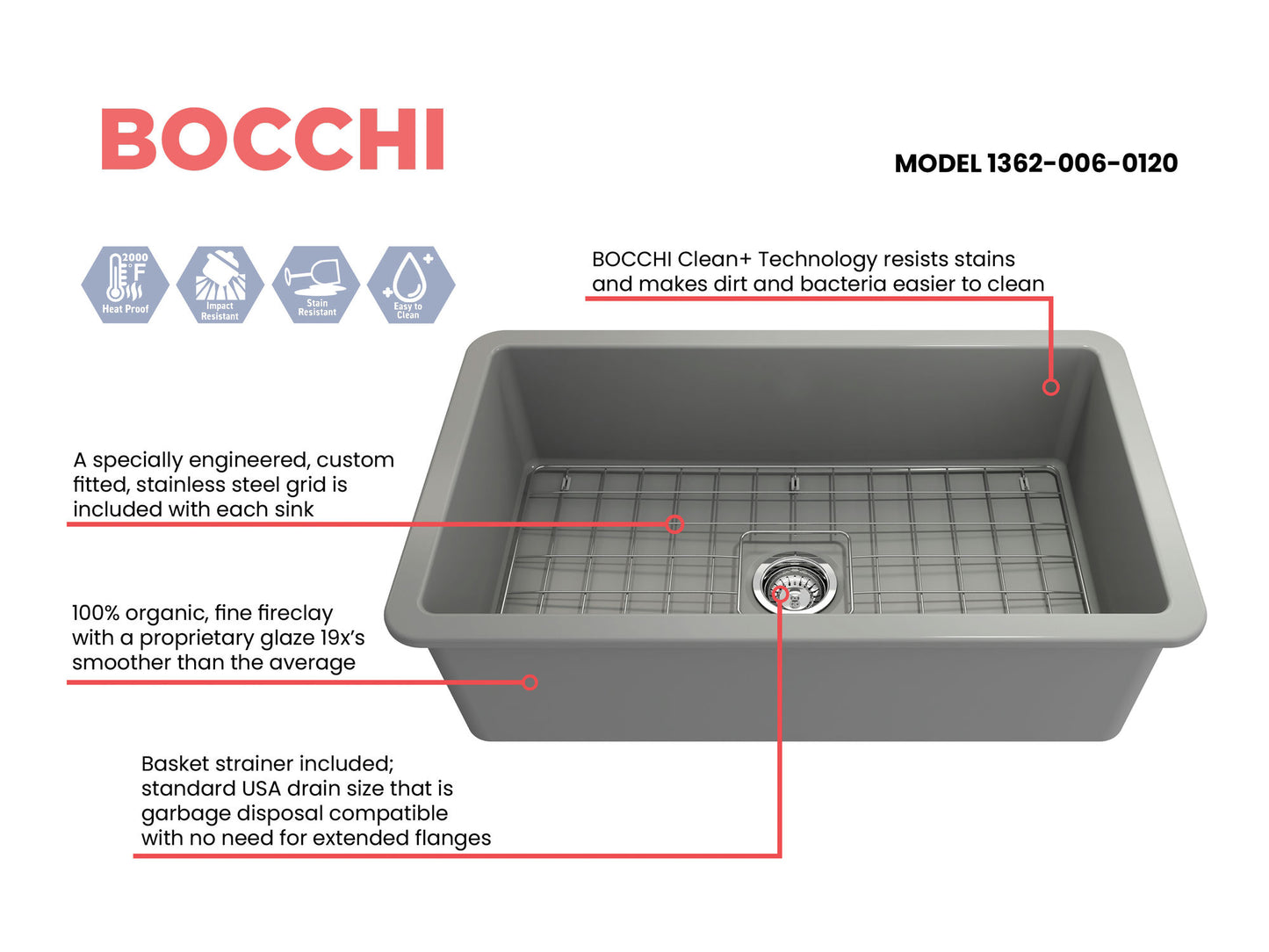 Sotto Dual-mount Fireclay 32" Single Bowl Kitchen Sink in Matte Gray