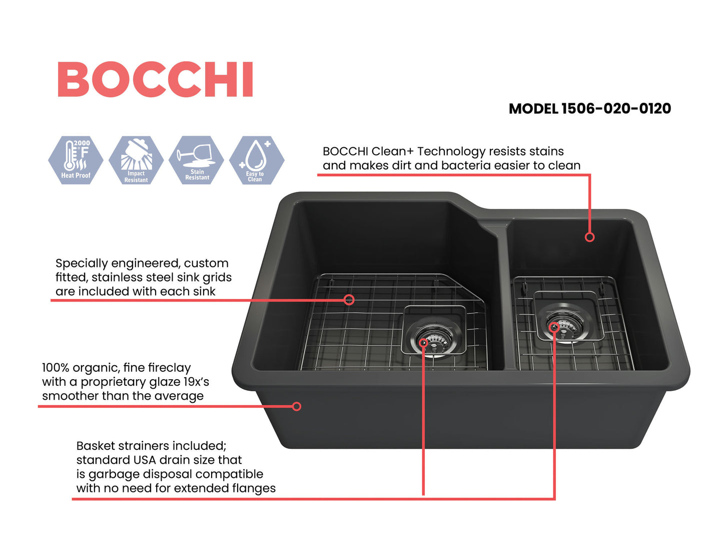 Sotto Dual-Mount Fireclay 33" 60/40 Double Bowl Kitchen Sink in Matte Dark Gray