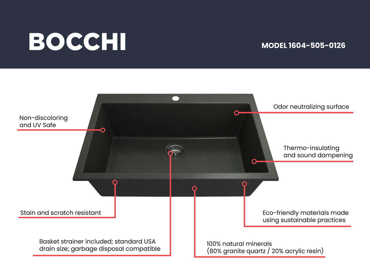 Campino Uno Dual Mount Granite 33" Single Bowl Kitchen Sink in Metallic Black