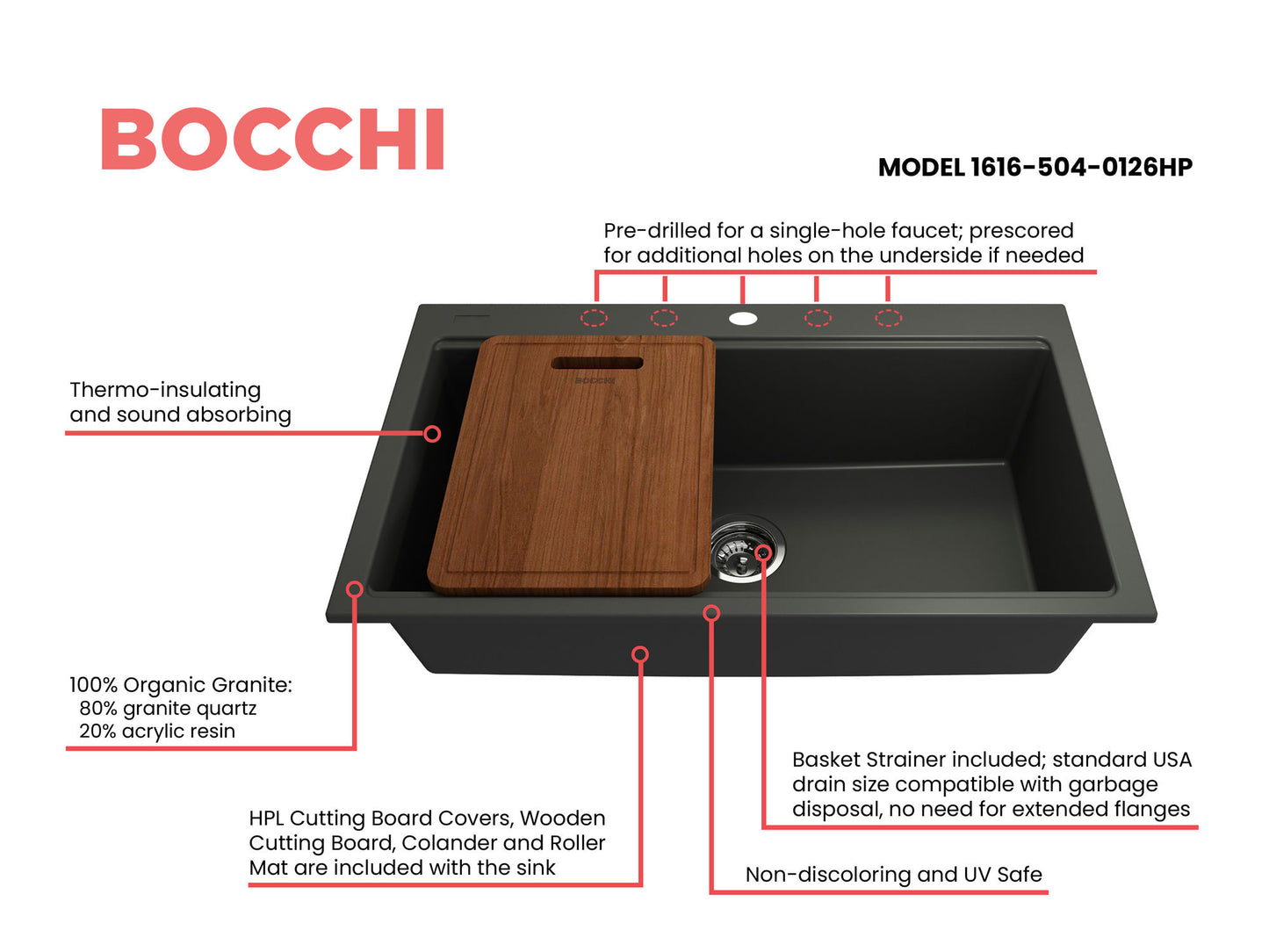 Baveno Lux Dual-Mount 34" Single Bowl Granite Kitchen Sink Matte Black Covers