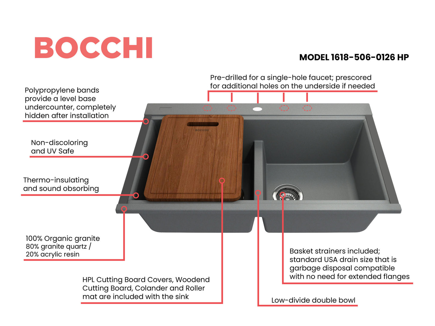 Baveno Lux Undermount 34D" Double Bowl Granite Kitchen Sink Concrete Gray Covers
