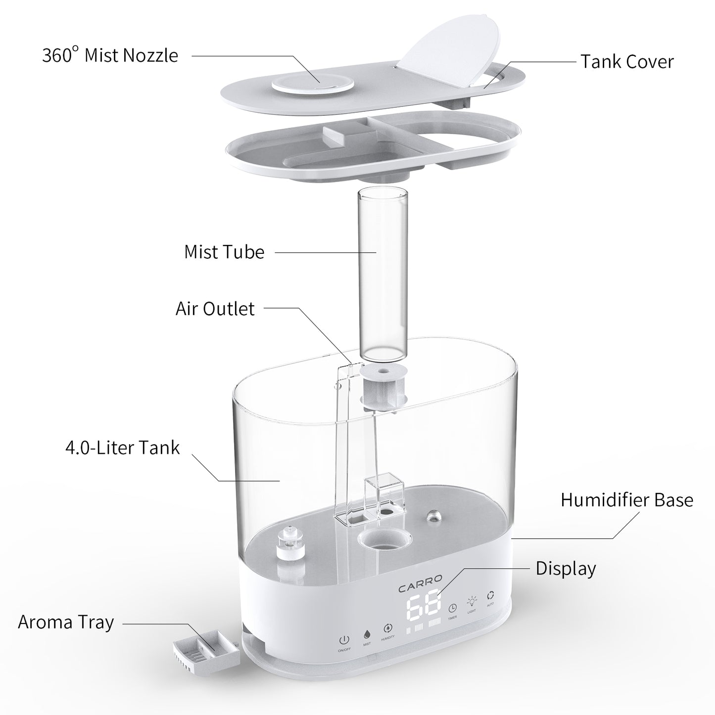 Carro 4L Top Fill Ultrasonic Cool Mist Humidifier With Aroma Tray