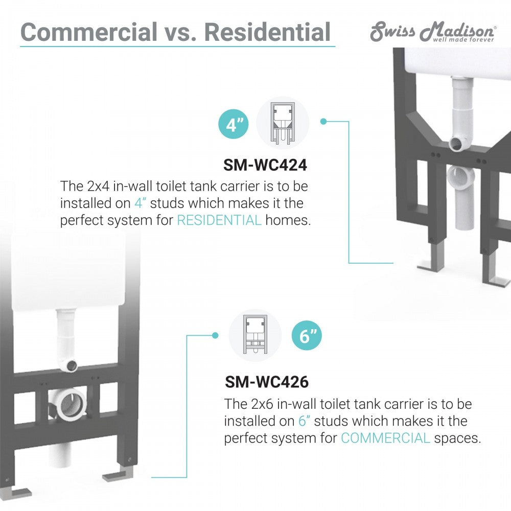 Swiss Madison Concealed In-Wall Toilet Tank Carrier System 2x6